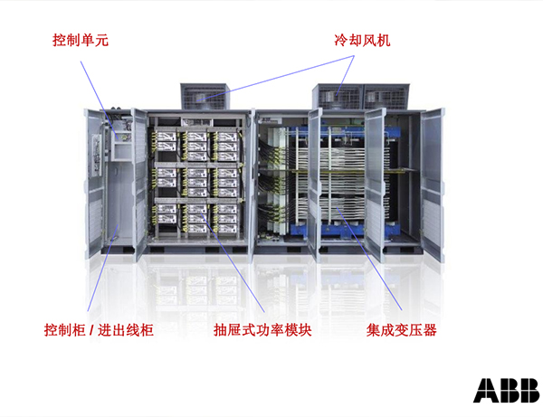 ABB变频器ACS580系列